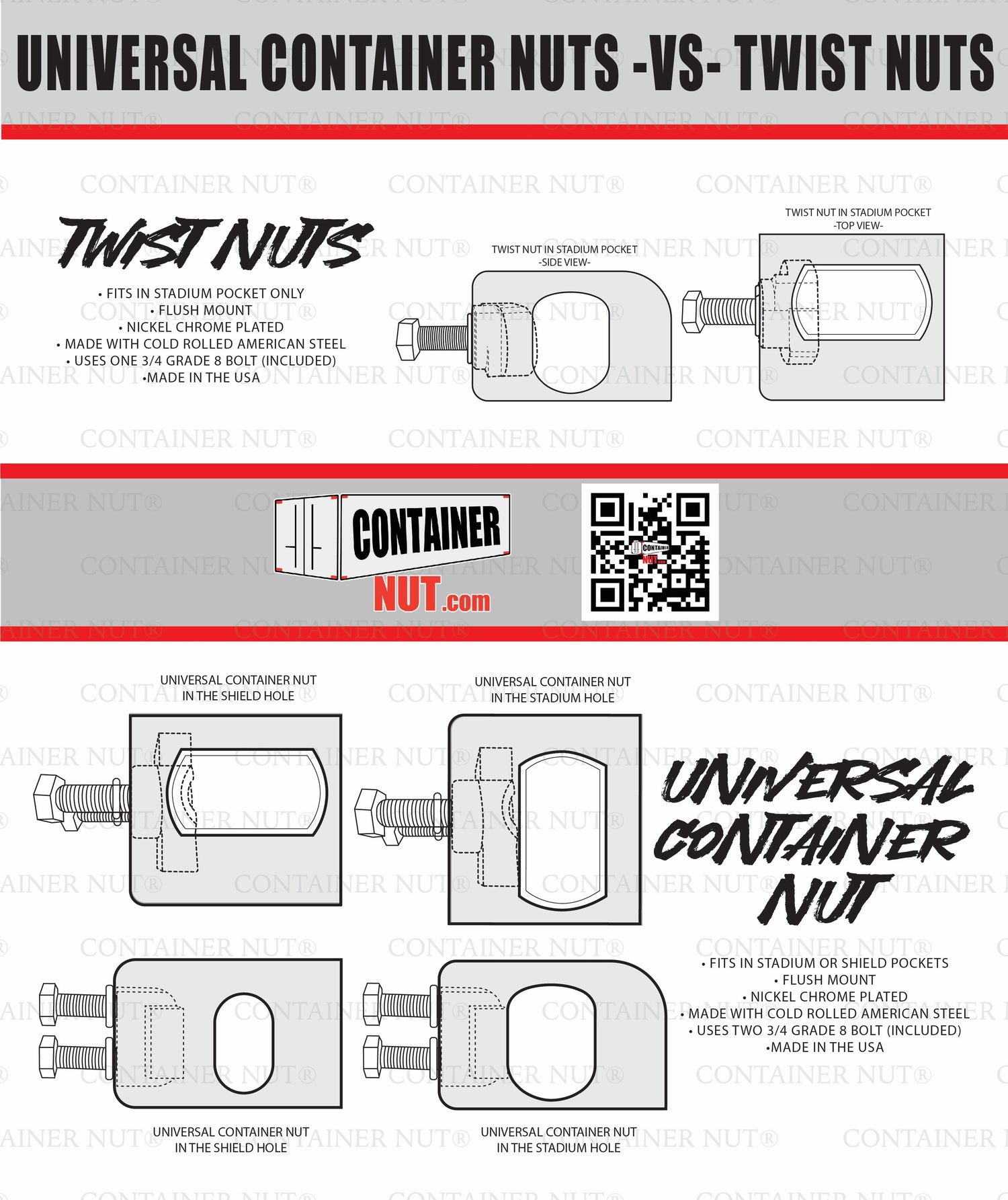 2-Pack Twist Nuts Shipping Container Mounts - Container Nut