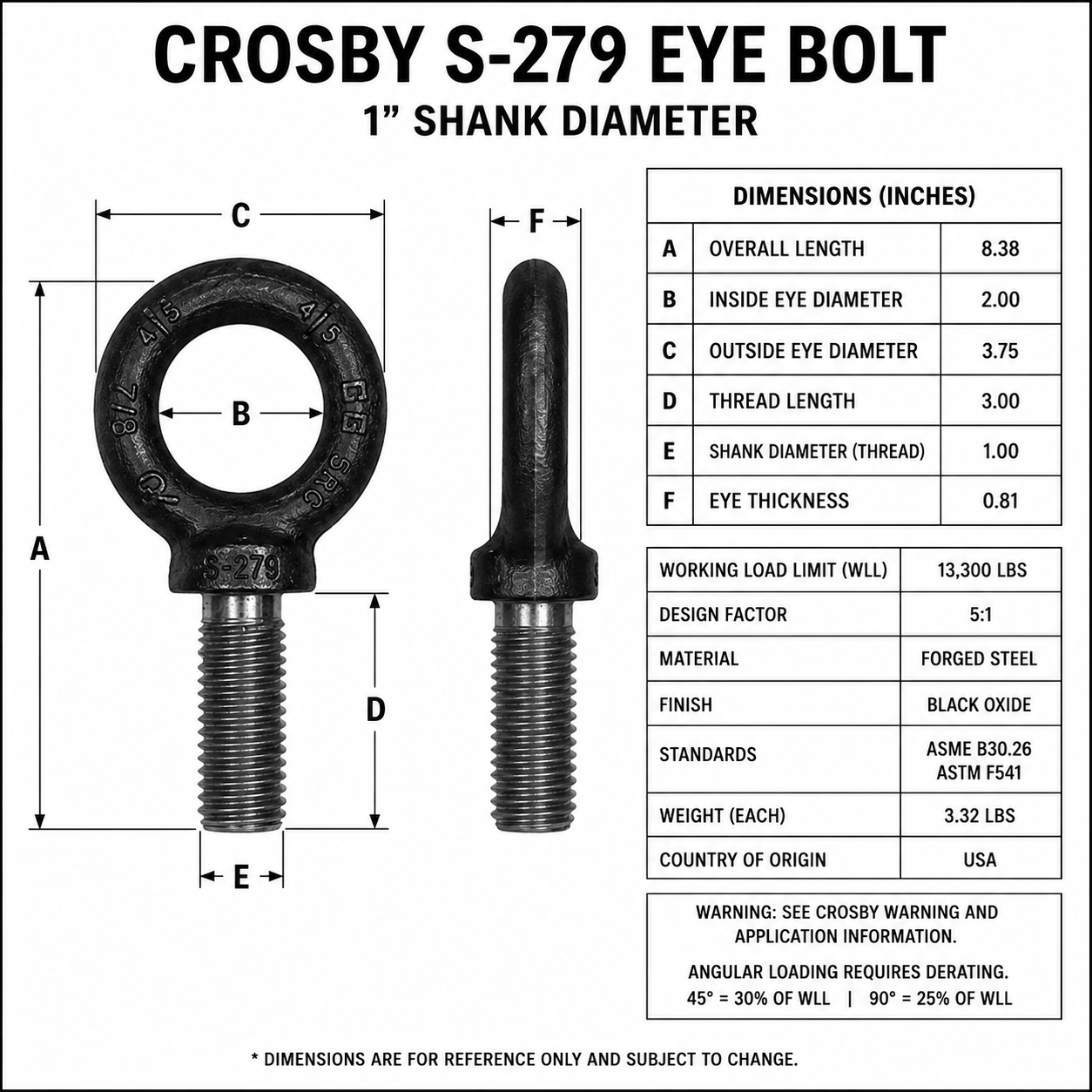 HD Twist Nut™ + Crosby Anchor Point Kit | 4 Pack